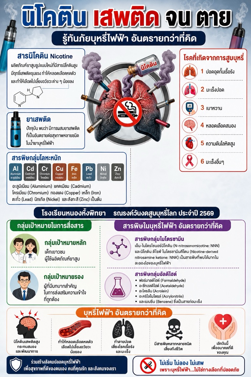 รณรงค์วันงดสูบบุหรี่โลก